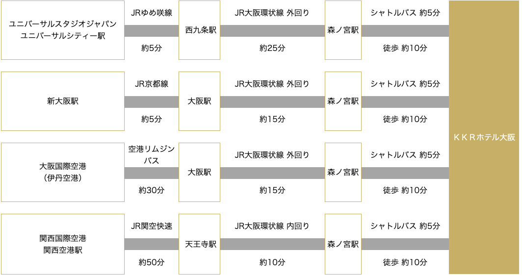 アクセス図.png