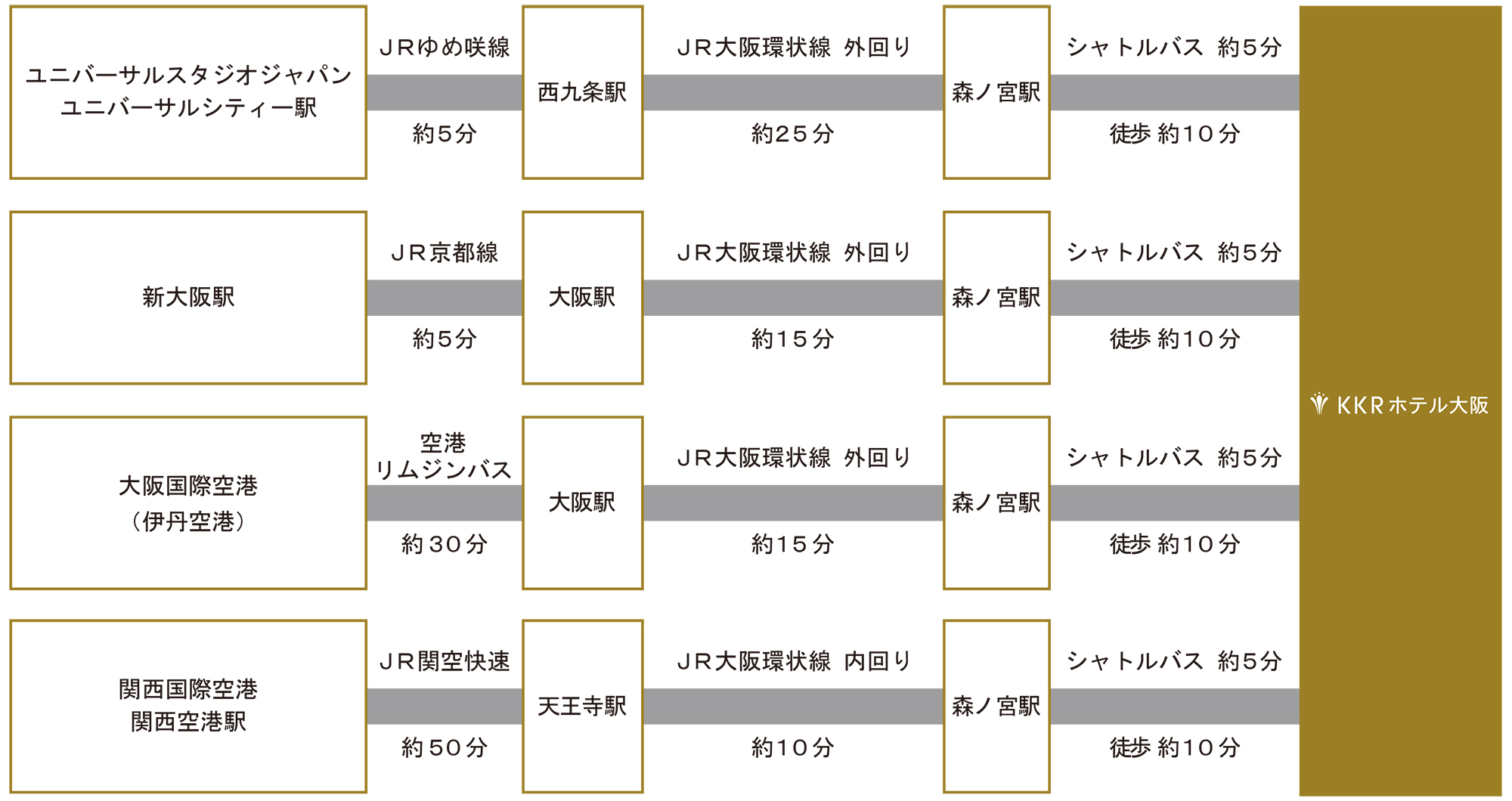 広域アクセス図