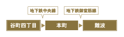 minami.gif