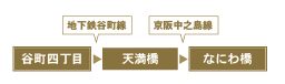 touyou.gif