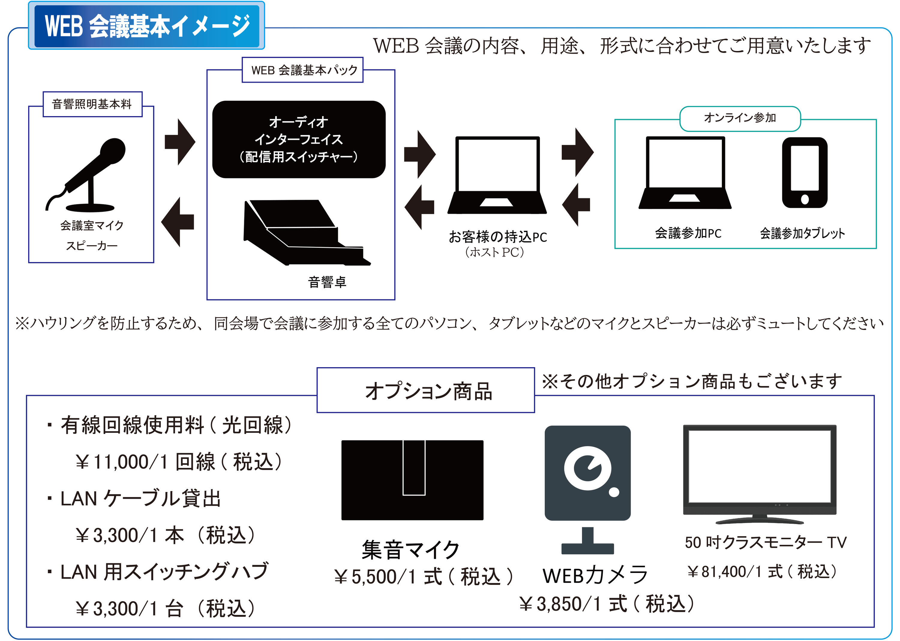 WEB会議基本イメージ